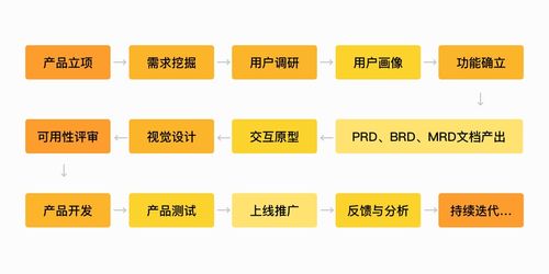 設計師如何運用需求分析方法結合網(wǎng)絡技術開發(fā)