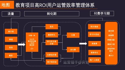 洪敏網(wǎng)絡(luò) 微信生態(tài)下千萬營收在線教育項目的深度復(fù)盤