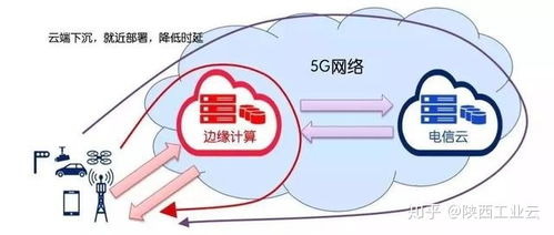 5G如何助推工業(yè)互聯(lián)網(wǎng)變革 網(wǎng)絡(luò)技術(shù)開發(fā)視角