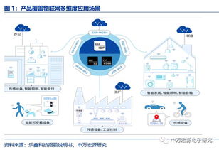 申萬宏源電子 樂鑫科技（688018）深度報告——小而美的物聯(lián)網(wǎng)Wi-Fi MCU新銳，AIoT時代迎發(fā)展良機(jī)